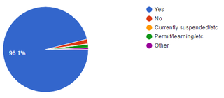 Illustration for article titled Oppo Census 2016.2 Results